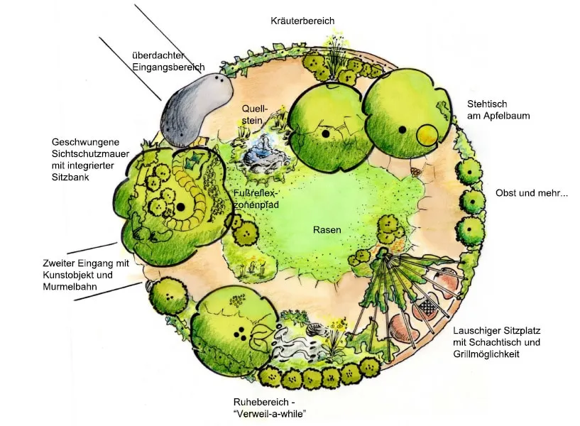 Handgezeichneter Entwurf eines Qi-Gardens-Schaugartens mit beschrifteten Gartenbereichen